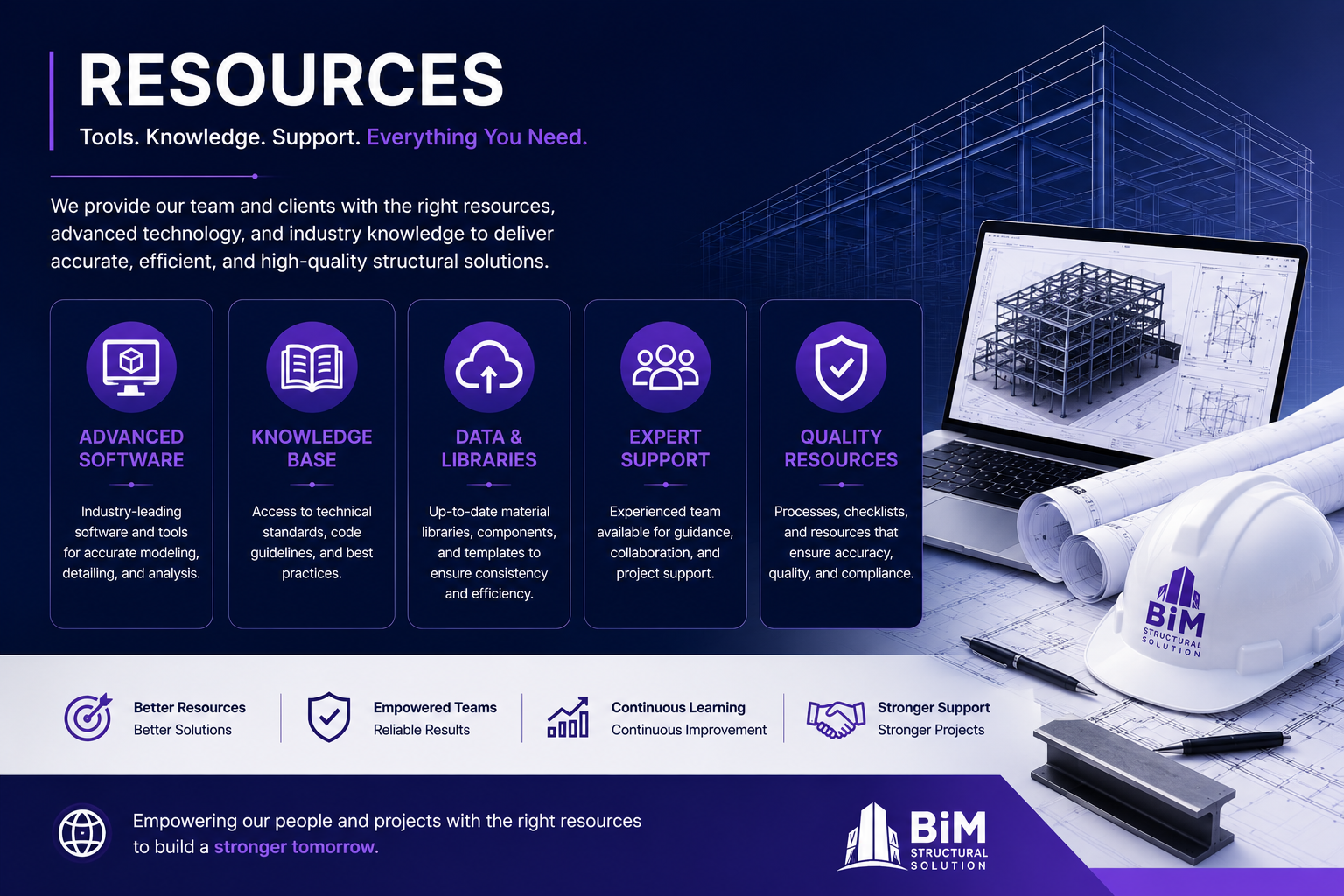 Resources